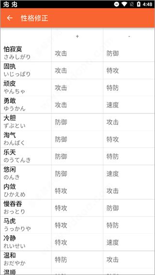 口袋图鉴App最新版第九代下载,口袋图鉴,游戏图鉴app,宝可梦图鉴app